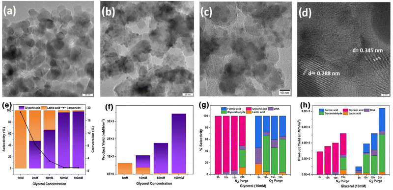 image file: d5cc04056f-f9.tif