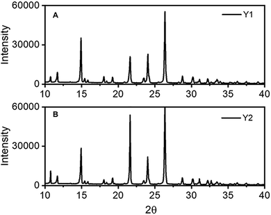 image file: d5cc04356e-f3.tif