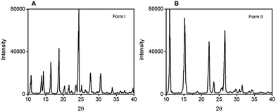 image file: d5cc04356e-f6.tif