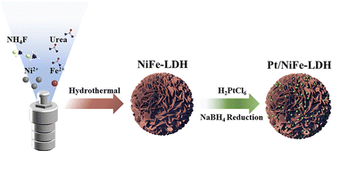 image file: d5cc04360c-f1.tif