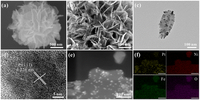 image file: d5cc04360c-f2.tif