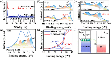 image file: d5cc04360c-f3.tif