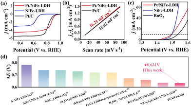 image file: d5cc04360c-f4.tif