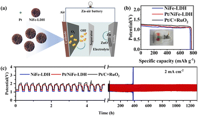 image file: d5cc04360c-f5.tif