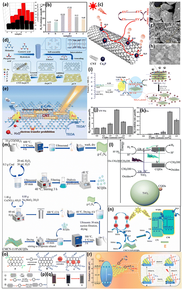 image file: d5cc04459f-f11.tif