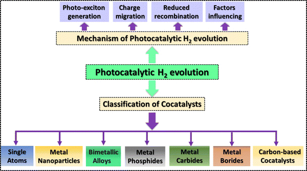 image file: d5cc04459f-s1.tif
