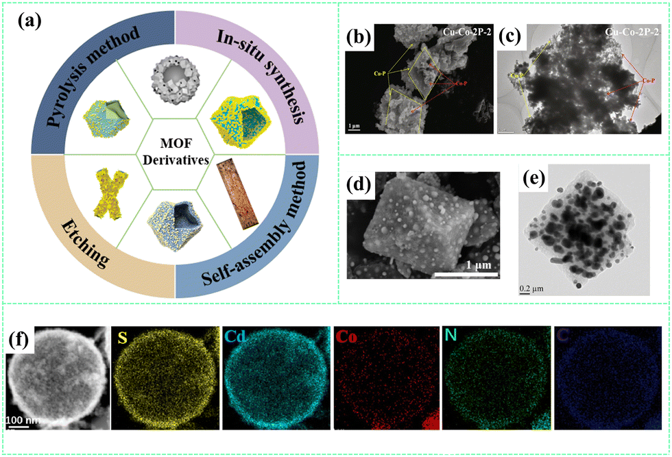 Mechanistic and structural insights into MOF-based photocatalysts
