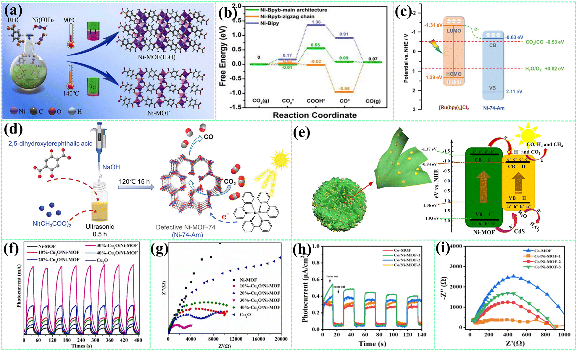 L　G×2 N×2 Mechanistic and structural insights into MOF-based photocatalysts