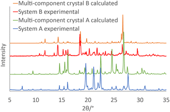 image file: d5cc04584c-f1.tif