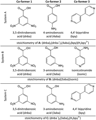 image file: d5cc04584c-u1.tif