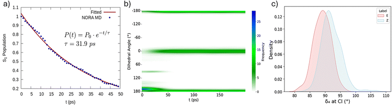 image file: d5cc04585a-f2.tif