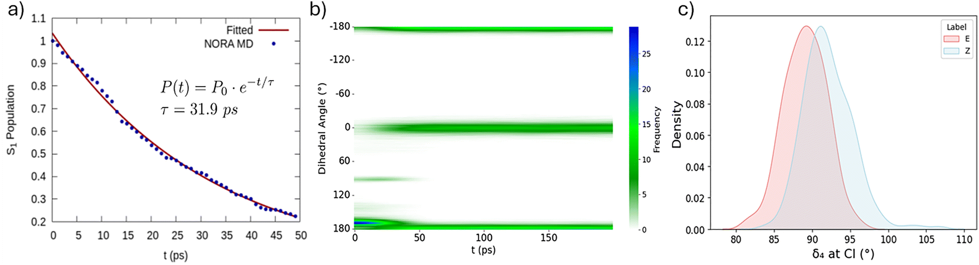 NORA: non-adiabatic dynamics with force-field based representation. Application to