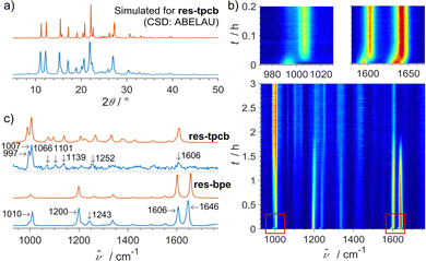 image file: d5cc04696c-f1.tif