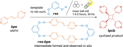 image file: d5cc04696c-s1.tif