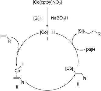 image file: d5cc04776e-f10.tif