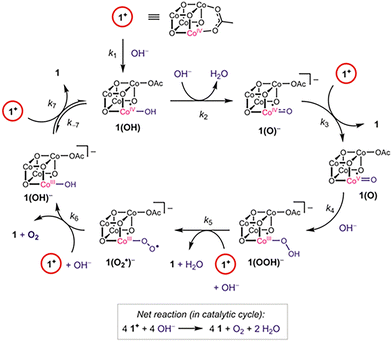 image file: d5cc04776e-f11.tif