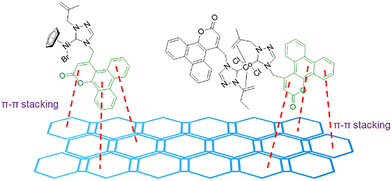 image file: d5cc04776e-f12.tif