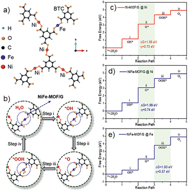 image file: d5cc04776e-f14.tif