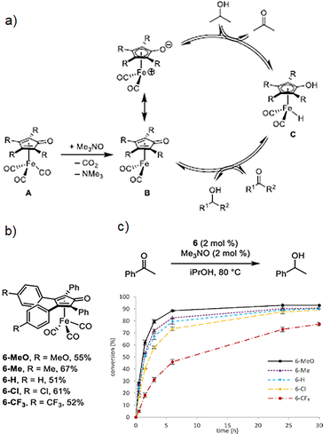 image file: d5cc04776e-f2.tif