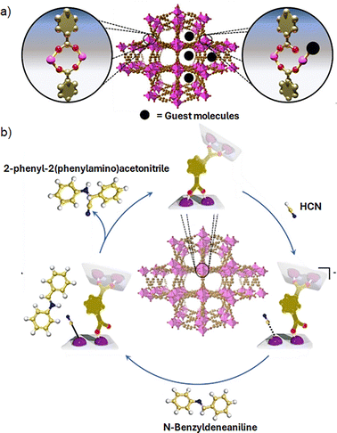 image file: d5cc04776e-f5.tif