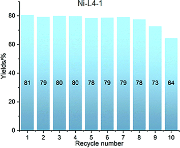 image file: d5cc04776e-f9.tif