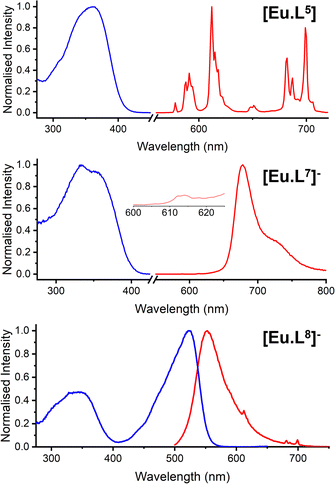image file: d5cc04784f-f1.tif