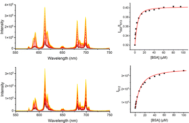 image file: d5cc04784f-f2.tif