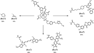 image file: d5cc04784f-s3.tif
