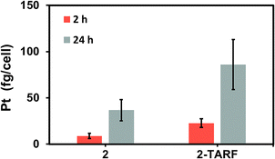 image file: d5cc04792g-f2.tif