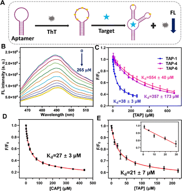 image file: d5cc04872a-f2.tif