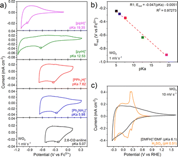 image file: d5cc04875c-f2.tif