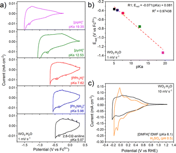 image file: d5cc04875c-f3.tif