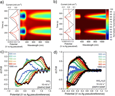 image file: d5cc04875c-f4.tif