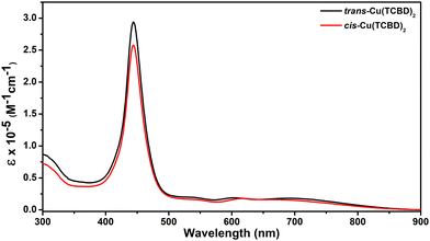 image file: d5cc04942c-f2.tif