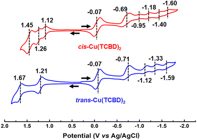 image file: d5cc04942c-f3.tif