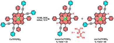 image file: d5cc04942c-s1.tif