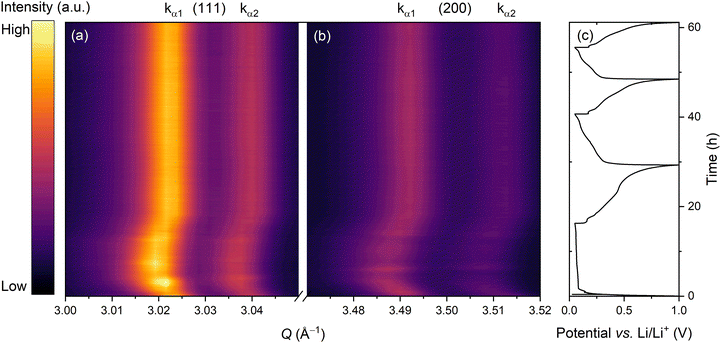 image file: d5cc04995d-f1.tif