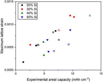 image file: d5cc04995d-f2.tif