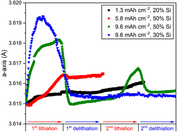 image file: d5cc04995d-f3.tif