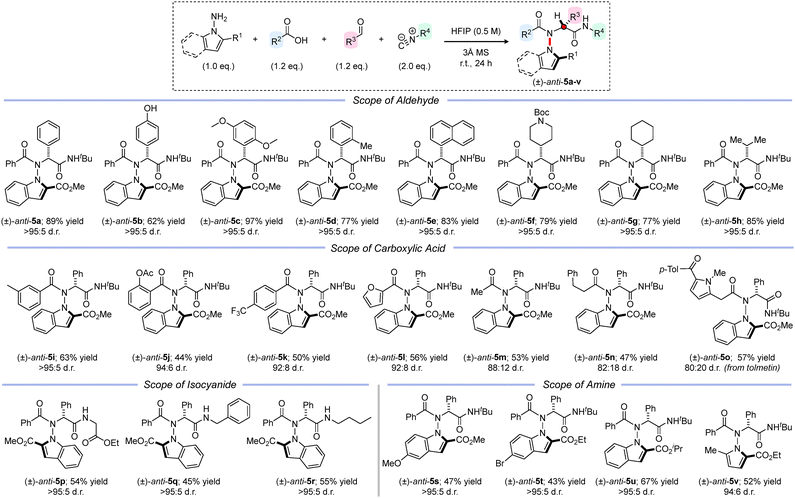 image file: d5cc05091j-s2.tif