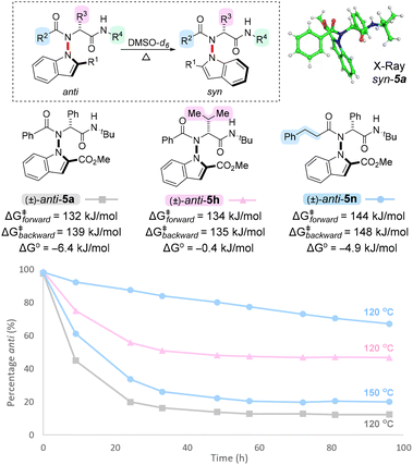 image file: d5cc05091j-s3.tif