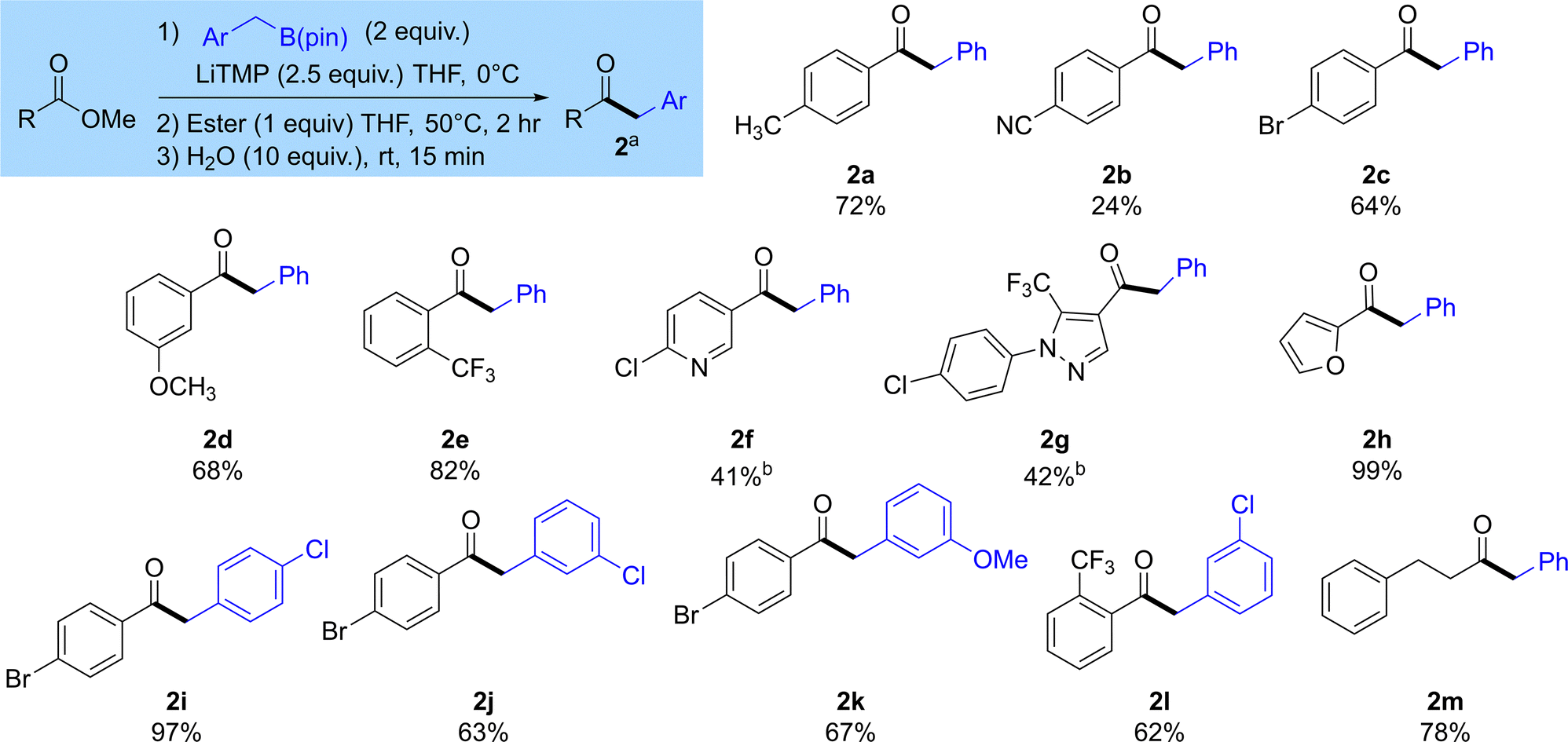 Synthesis of ketones and mono-fluoro ketones via boron enolates formed ...