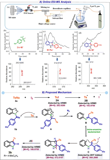 image file: d5cc05419b-s6.tif