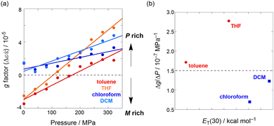 image file: d5cc05443e-f3.tif