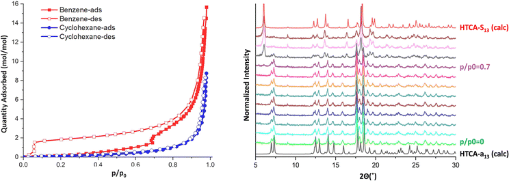 image file: d5cc05862g-f5.tif