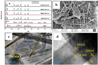 image file: d5cc05906b-f1.tif