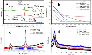 image file: d5cc05906b-f2.tif