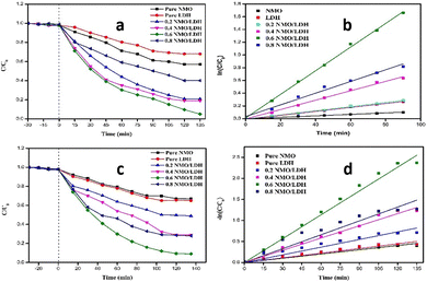 image file: d5cc05906b-f3.tif
