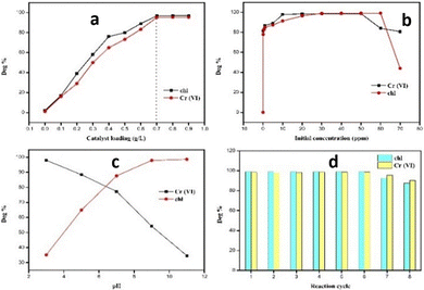 image file: d5cc05906b-f4.tif