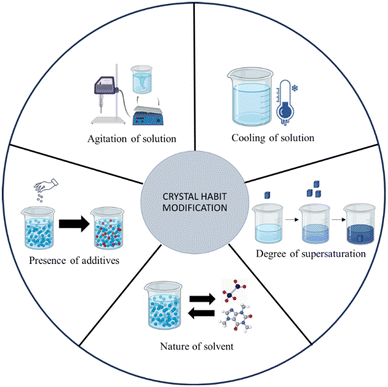 image file: d4ce01170h-f2.tif